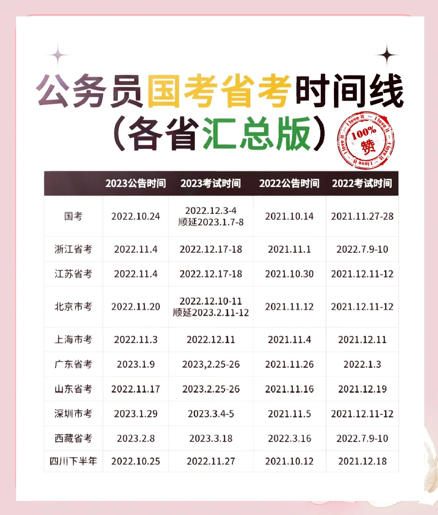 甘肃省考时间2022考试时间安排(2021年甘肃省考时间大概是什么时候?) 甘肃省考时间2022考试时间安排(2021年甘肃省考时间大概是什么时候?)
