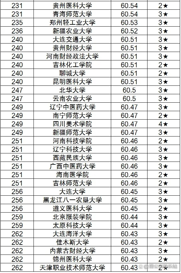 全国二本学校有哪些(全国的二本学院有哪些)