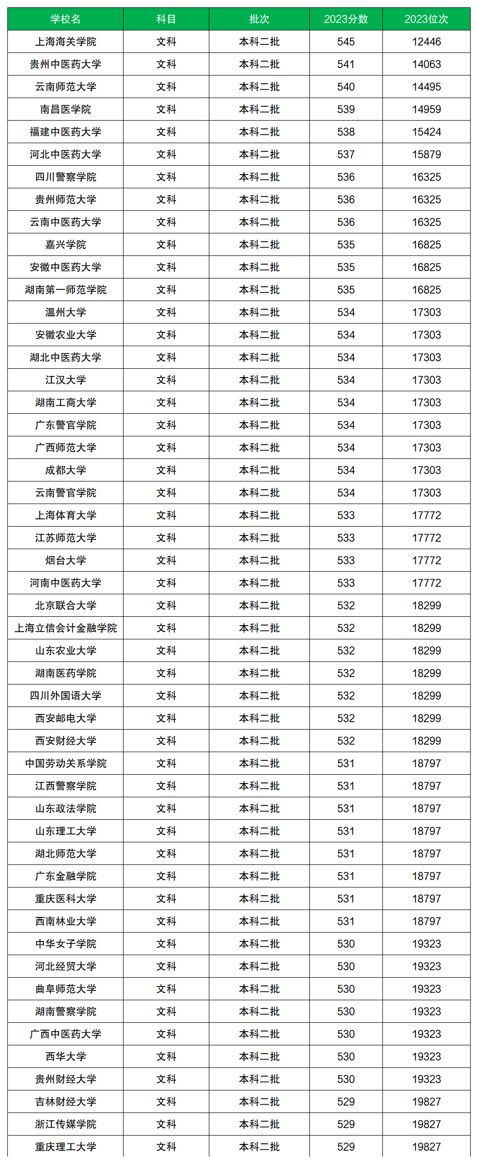 全国二本学校有哪些(全国的二本学院有哪些)