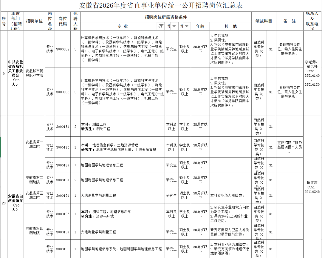 资阳事业单位招聘公告(资阳市事业单位公开招聘真题) 资阳事业单位招聘公告(资阳市事业单位公开招聘真题)