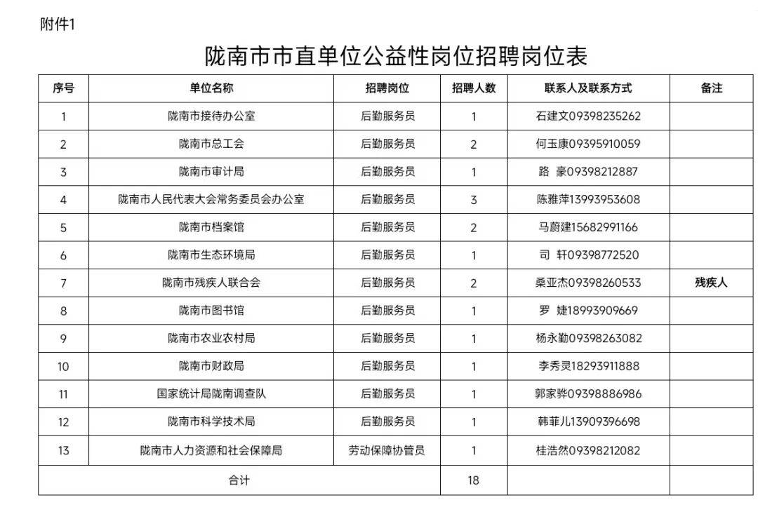 资阳事业单位招聘公告(资阳市事业单位公开招聘真题) 资阳事业单位招聘公告(资阳市事业单位公开招聘真题)