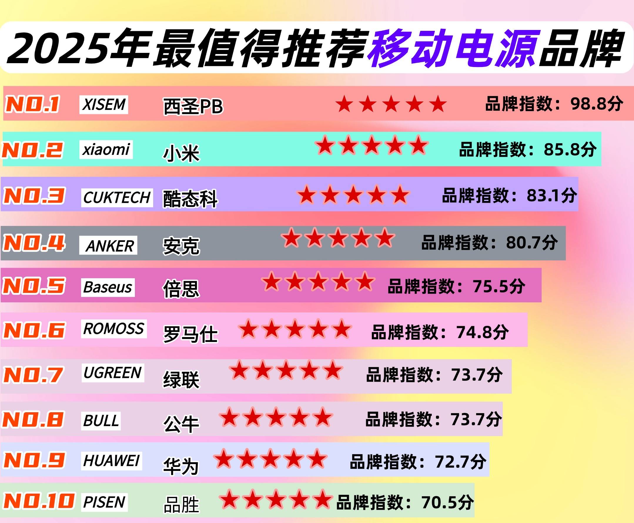 充电宝十大排名(3c认证充电宝十大排名) 充电宝十大排名(3c认证充电宝十大排名)