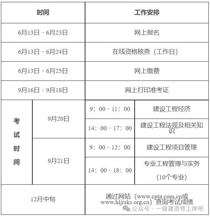 一级建造师报考条件2022报名时间(一级建造师报名条件一级建造师报名时间) 一级建造师报考条件2022报名时间(一级建造师报名条件一级建造师报名时间)