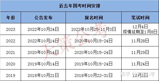 贵州省考时间2022考试时间安排(贵州省考时间2021考试时间是几点到几点) 贵州省考时间2022考试时间安排(贵州省考时间2021考试时间是几点到几点)