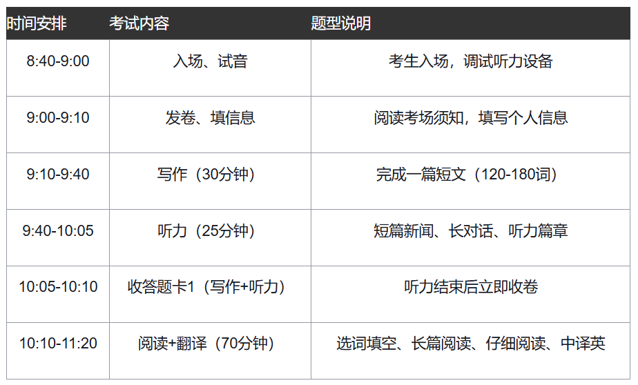 大学英语四六级考试时间(大学英语四六级考试时间一年几次) 大学英语四六级考试时间(大学英语四六级考试时间一年几次)