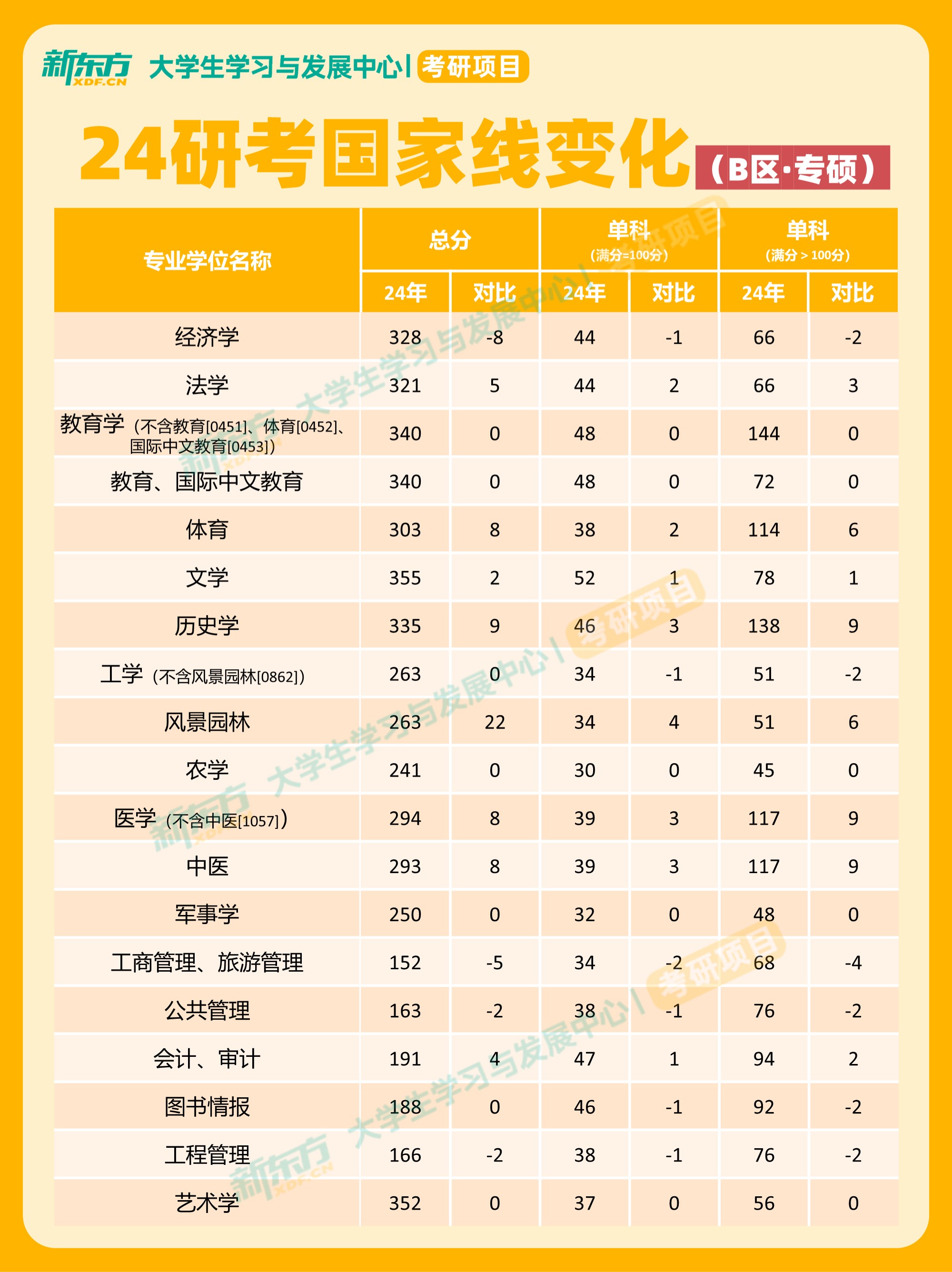 考研2022国家线(考研国家线2022考研分数线) 考研2022国家线(考研国家线2022考研分数线)