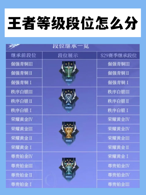 王者荣耀排位等级顺序(王者荣耀排位等级顺序2024) 王者荣耀排位等级顺序(王者荣耀排位等级顺序2024)