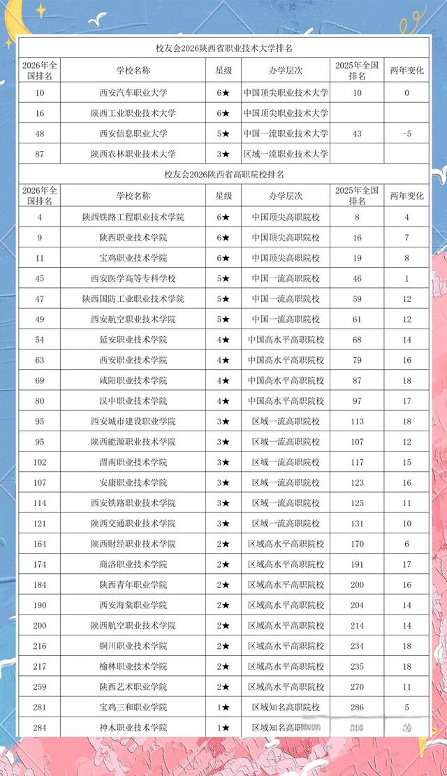 陕西省大学排名(陕西省大学排名榜) 陕西省大学排名(陕西省大学排名榜)