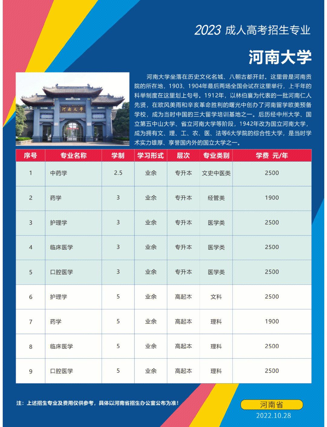 河南理工大学排名(河南高校排名一览表) 河南理工大学排名(河南高校排名一览表)