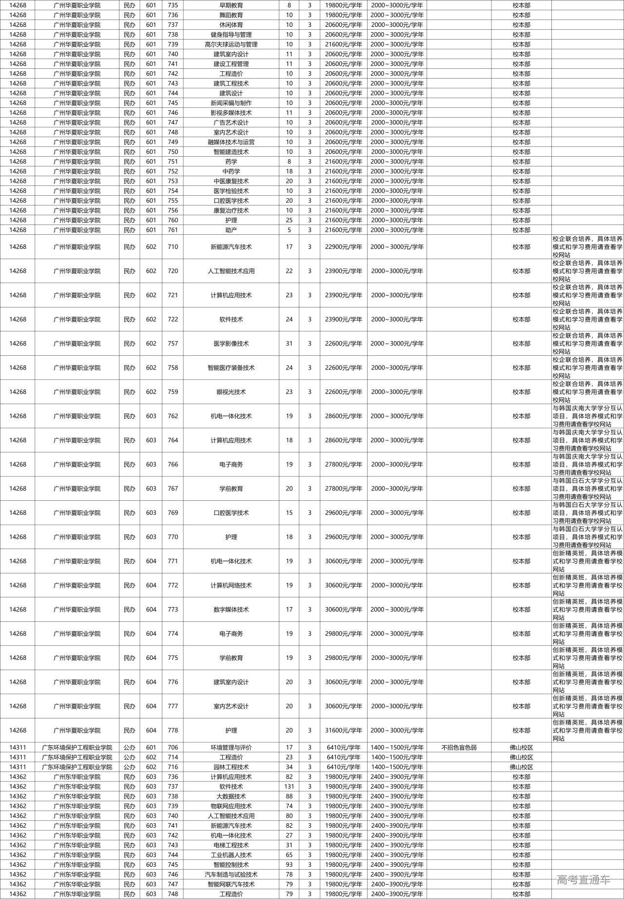 广东省高考志愿填报指南(广东省高考志愿填报指南最新) 广东省高考志愿填报指南(广东省高考志愿填报指南最新)