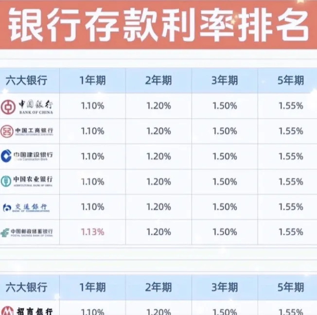 存款利息最高的银行排名(目前存款利率最高的银行是哪家) 存款利息最高的银行排名(目前存款利率最高的银行是哪家)