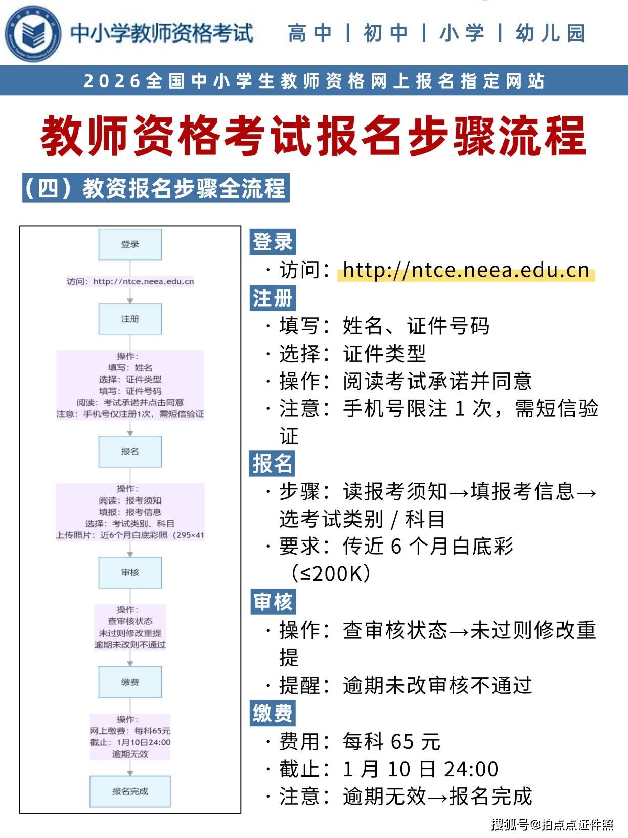 医师资格证考试时间(全国执业医师资格证考试时间) 医师资格证考试时间(全国执业医师资格证考试时间)
