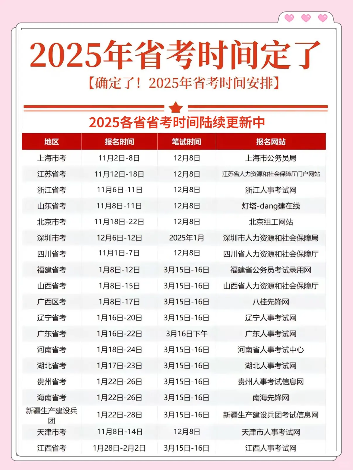 省考时间2022考试时间安排(省考时间2021考试时间3月份)