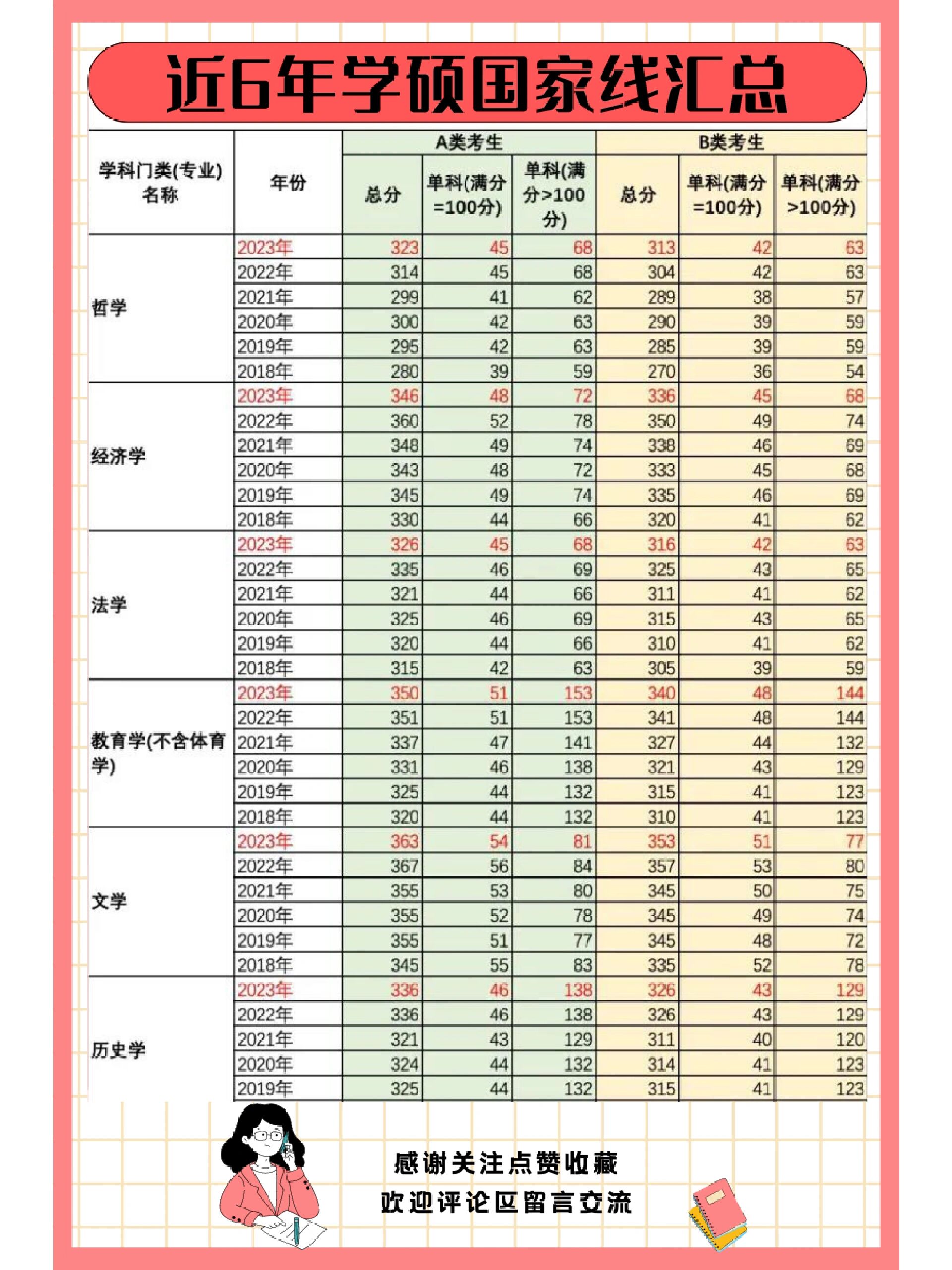 2020年考研国家线(2020年考研国家线ab区)