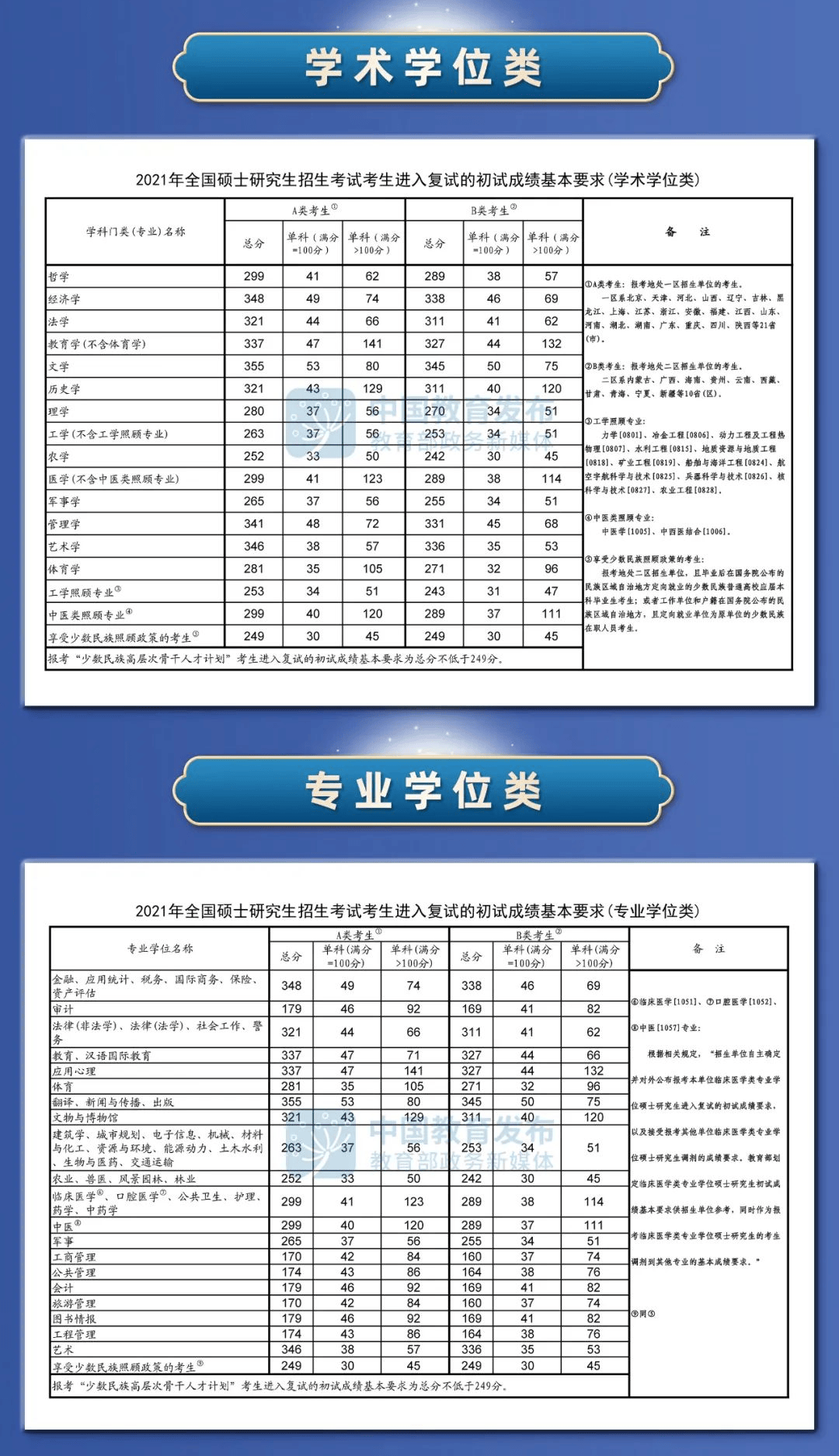 2020年考研国家线(2020年考研国家线ab区)