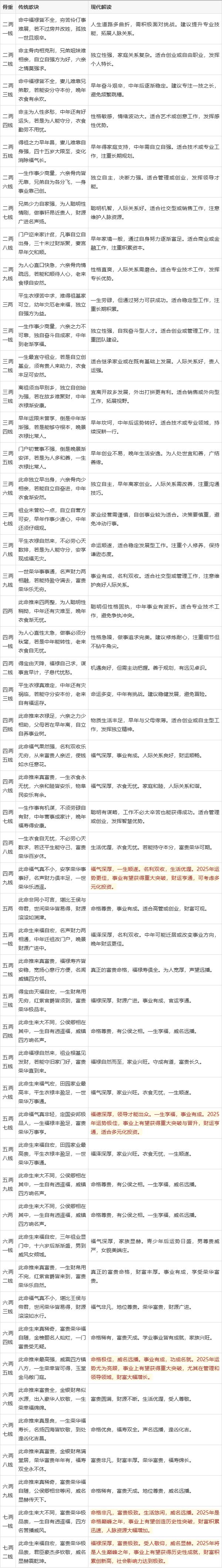 生辰八字算命方法(生辰八字算命方法大全) 生辰八字算命方法(生辰八字算命方法大全)