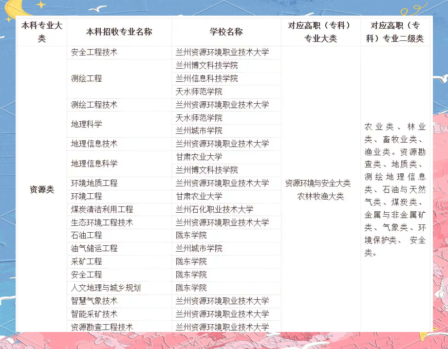 甘肃省考试教育网(甘肃省国家考试教育综合管理平台) 甘肃省考试教育网(甘肃省国家考试教育综合管理平台)