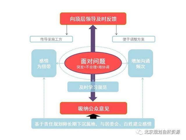 协调有序的意思(协调有序的意思怎么解释)