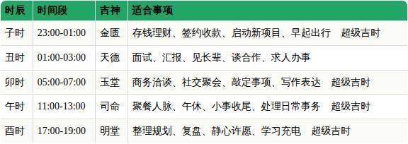 7月17日黄道吉日查询(阴历7月17日黄道吉日查询)