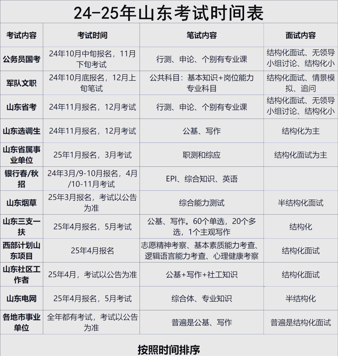 山东公务员省考时间2022考试时间(山东公务员省考时间2022考试时间表)