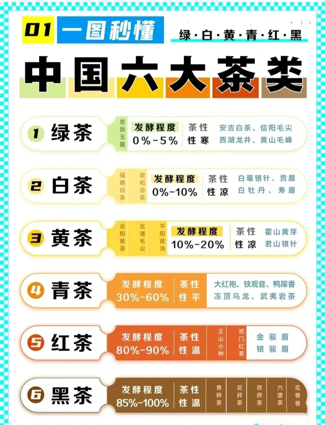茶叶的种类与功效(茶叶的种类与功效图片)