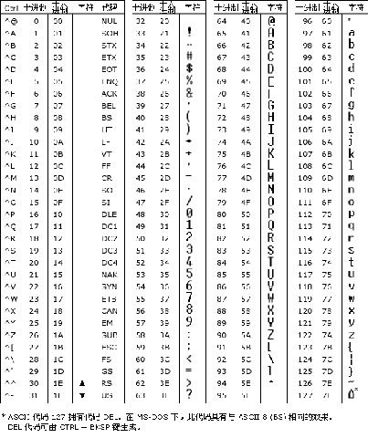 ascii码转换工具(ascii码转换成汉字) ascii码转换工具(ascii码转换成汉字)