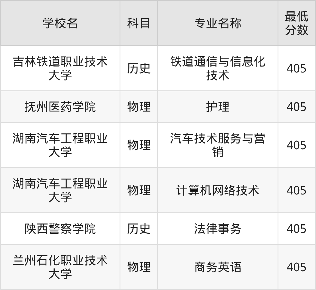 湖南所有二本大学名单(湖南的二本学校有哪些大学2020)