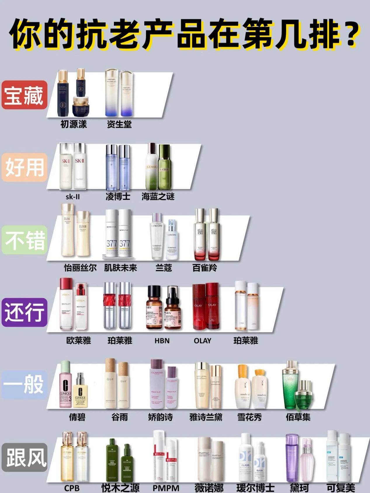 紧致抗衰老的护肤品排行榜(紧致抗衰老的护肤品排行榜平价)