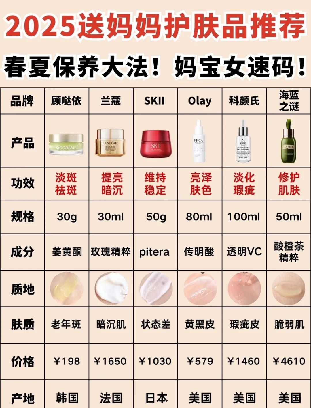 紧致抗衰老的护肤品排行榜(紧致抗衰老的护肤品排行榜平价) 紧致抗衰老的护肤品排行榜(紧致抗衰老的护肤品排行榜平价)