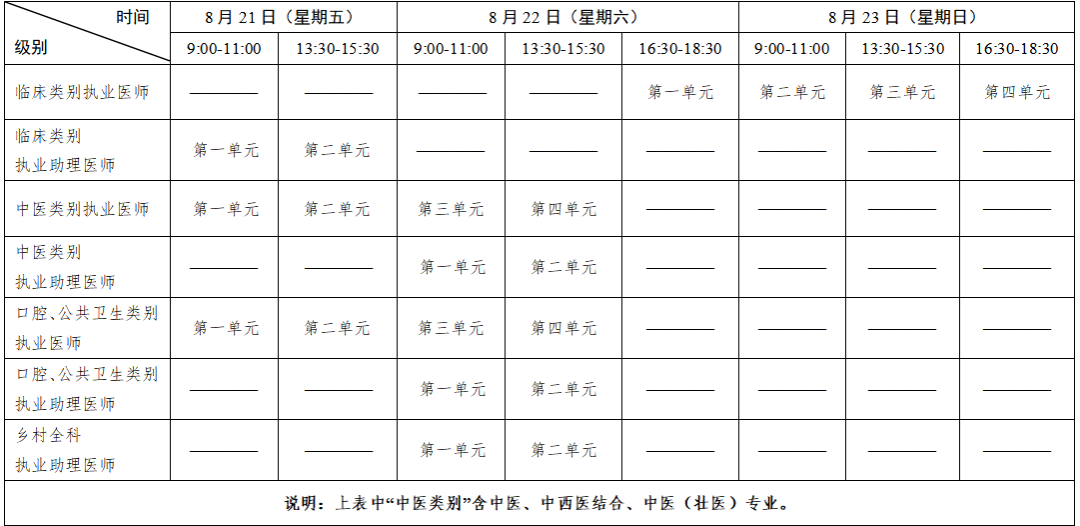 执业医师笔试考试时间(山东执业医师笔试考试时间)
