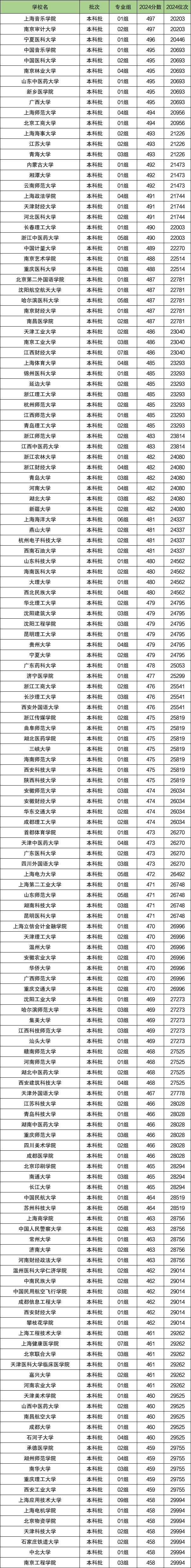 高考位次17800是什么意思(高考位次5185720什么意思)