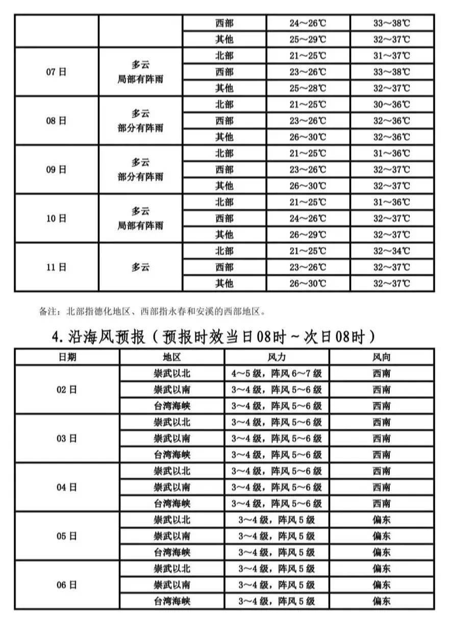 2022年7号台风最新消息(2022年7号台风最新消息视频) 2022年7号台风最新消息(2022年7号台风最新消息视频)