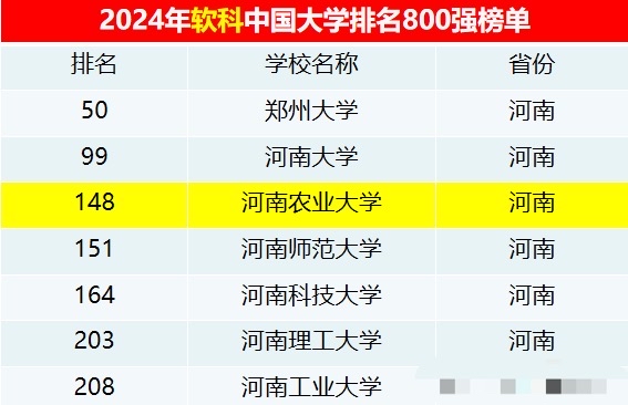 河南理工大学全国排名(兰州理工大学和河南理工大学全国排名)