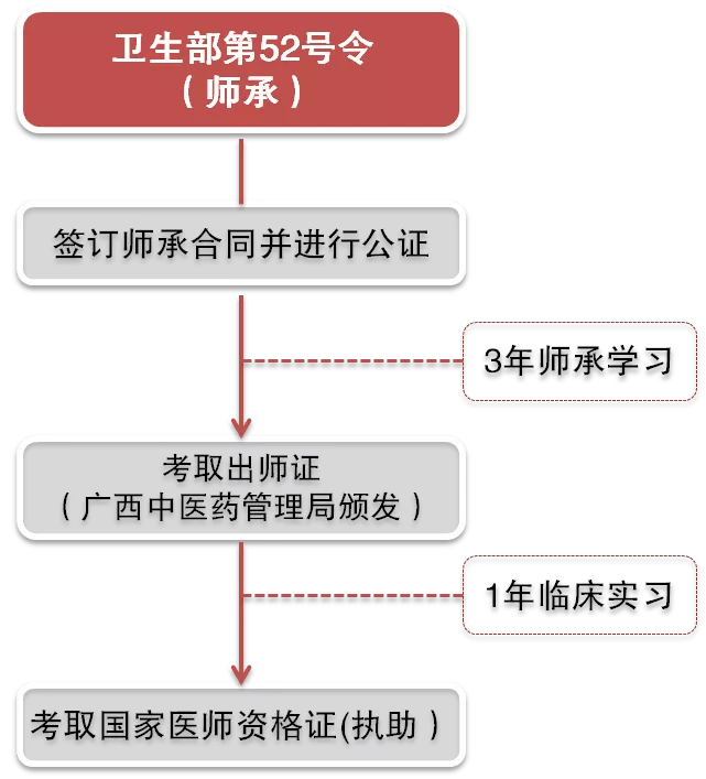 医师资格证书查询入口(医师资格证书查询入口官网)