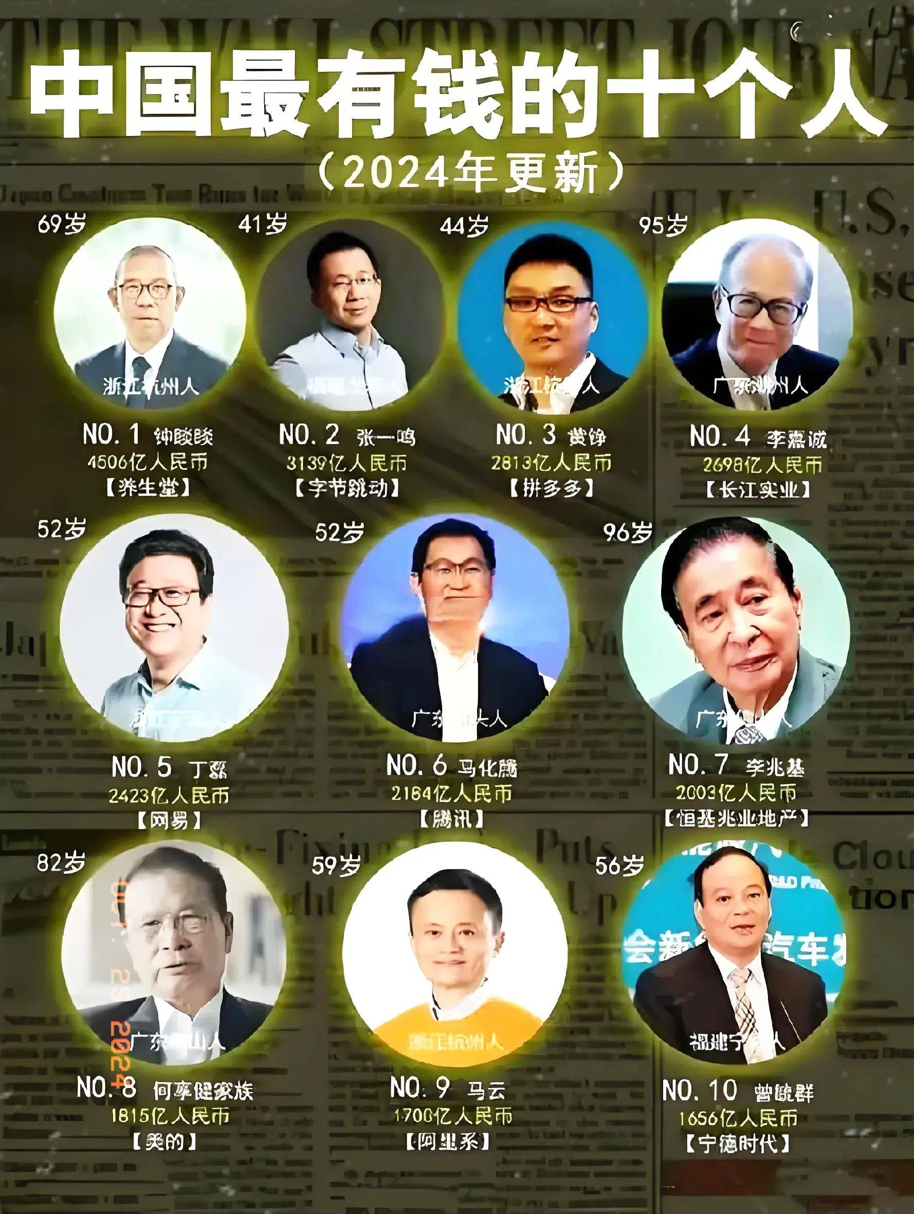 中国胡润排行榜(中国胡润排行榜前1000)