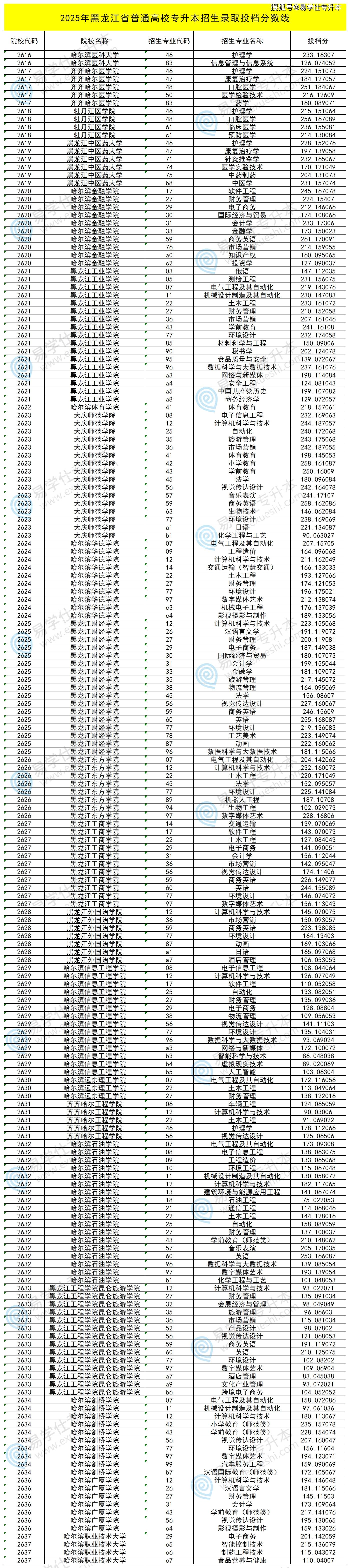 黑龙江专升本考试时间(黑龙江专升本考试时间2026) 黑龙江专升本考试时间(黑龙江专升本考试时间2026)