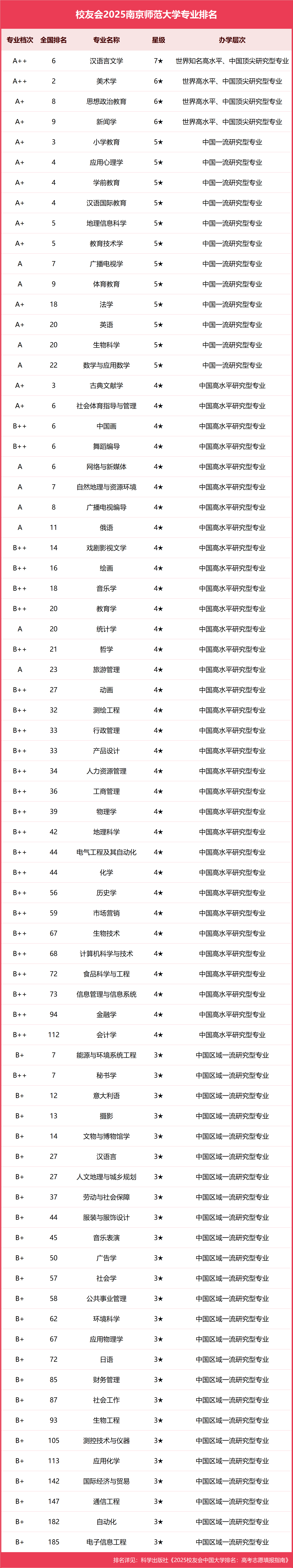 南京师范大学分数线(南京师范大学中北学院分数线)