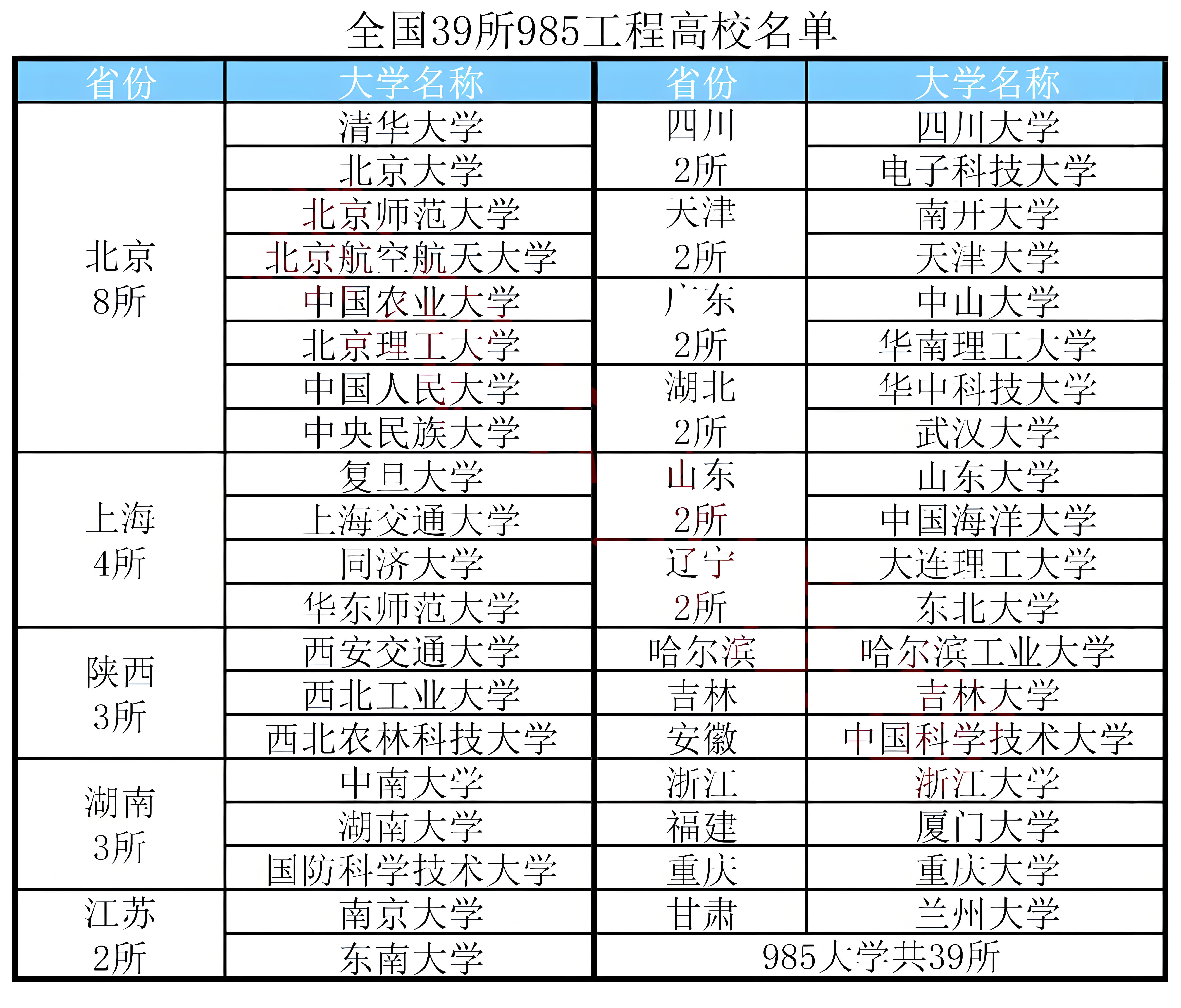 考研最不歧视的985大学(考研最不歧视的985大学有哪些)