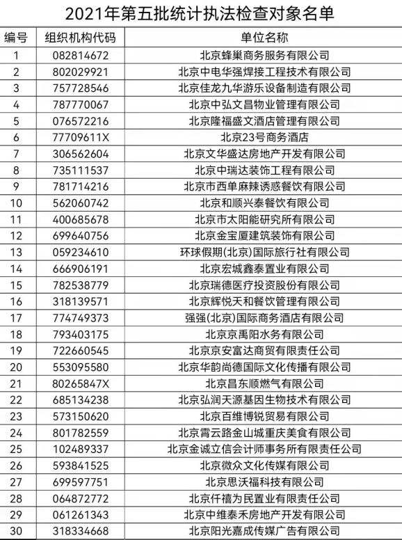 北京统计局官方网站(北京统计局官方网站首页)