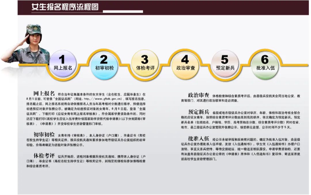 征兵报名网上报名(云南征兵报名网上报名)