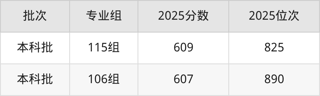 哈尔滨工业大学录取分数线2018(哈尔滨工业大学录取分数线2018年)