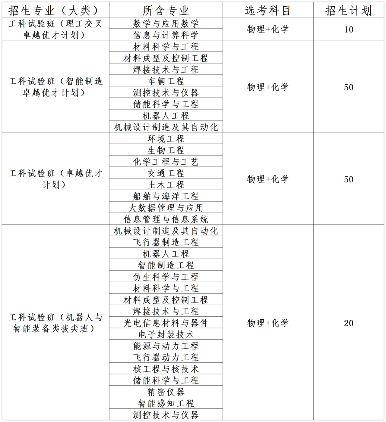 哈尔滨工业大学录取分数线2018(哈尔滨工业大学录取分数线2018年) 哈尔滨工业大学录取分数线2018(哈尔滨工业大学录取分数线2018年)