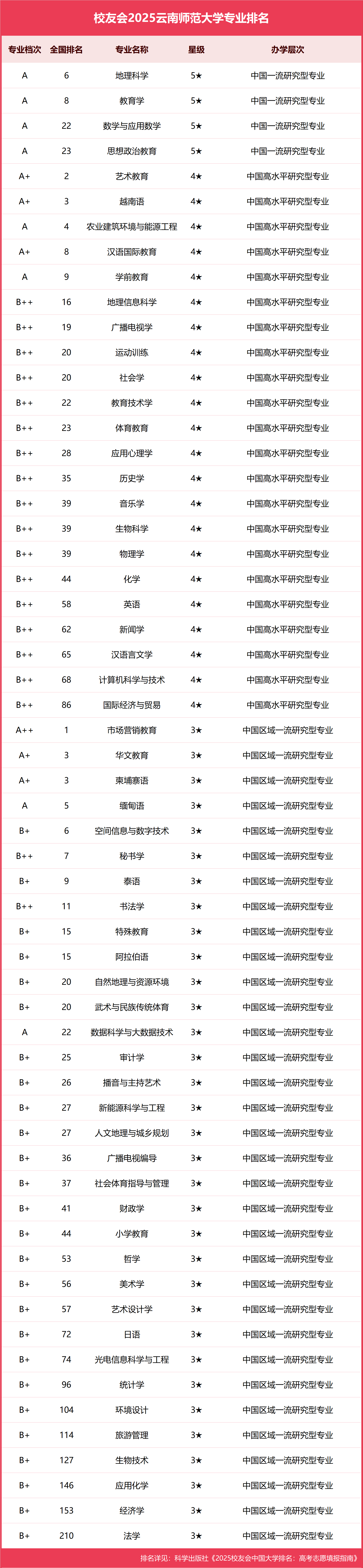城乡规划专业大学排名(城乡规划专业大学排名及录取分数线)