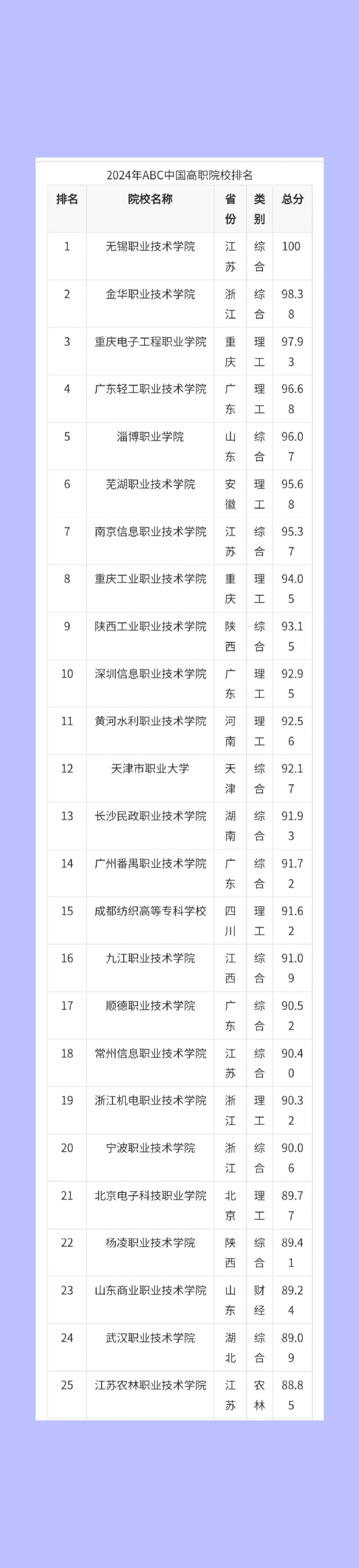 城乡规划专业大学排名(城乡规划专业大学排名及录取分数线)
